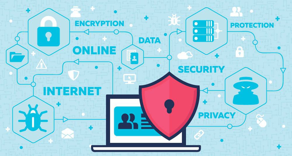 The Importance Of Website Security For Your Business