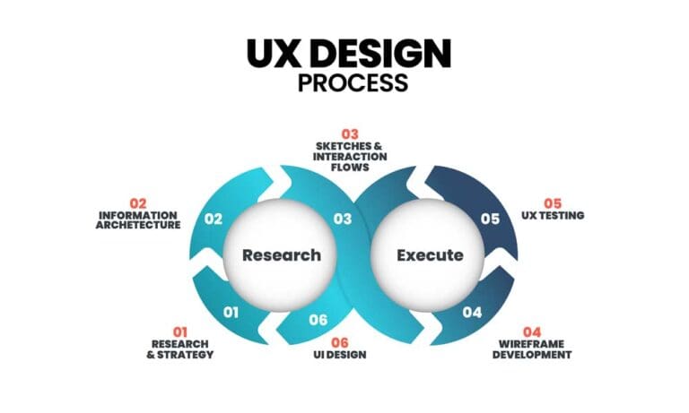 ux design process